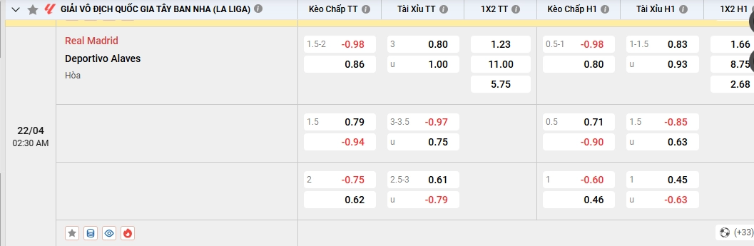 Soi kèo Real Madrid vs Deportivo Alaves 02h30 22/4/2026 La Liga