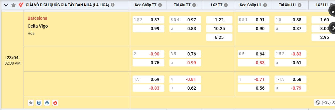 Soi kèo Barcelona vs Celta Vigo 02h30 23/4/2026 La Liga
