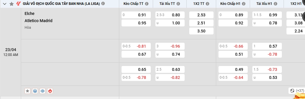 Soi kèo Elche vs Atletico Madrid 00h00 23/4/2026