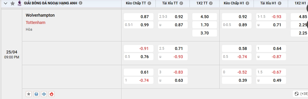 Soi kèo Wolves vs Tottenham 21h00 25/4/2026